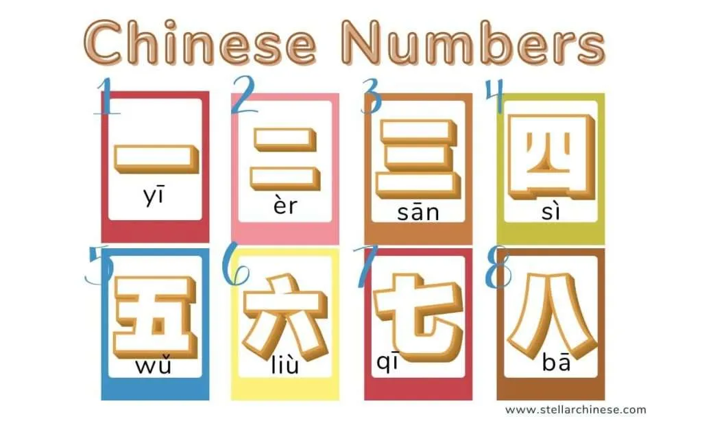 Chinese numbers in English