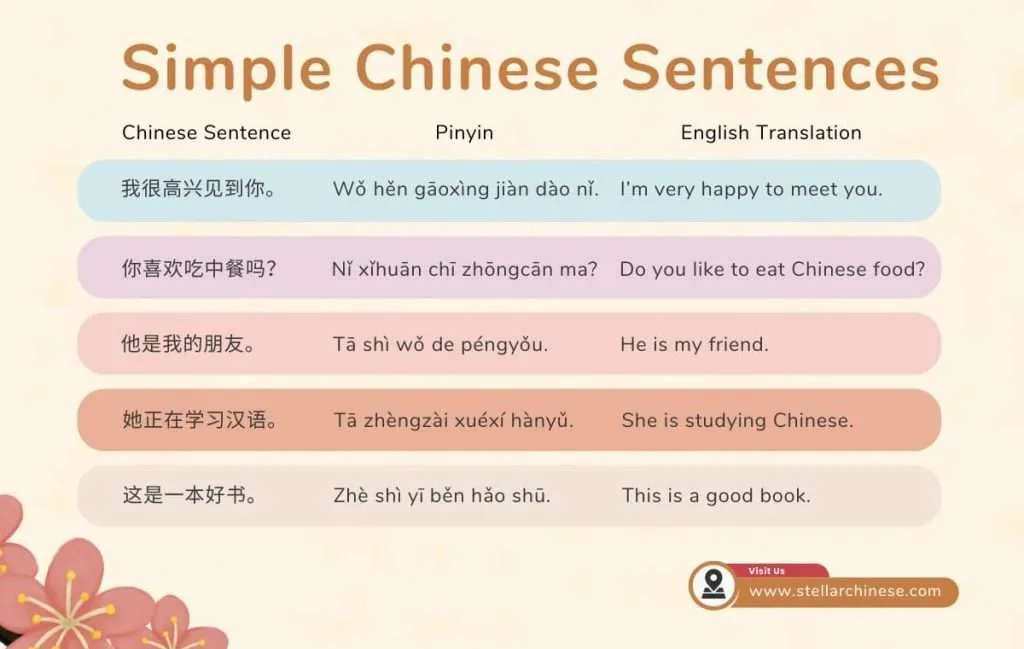 Chinese sentence in English